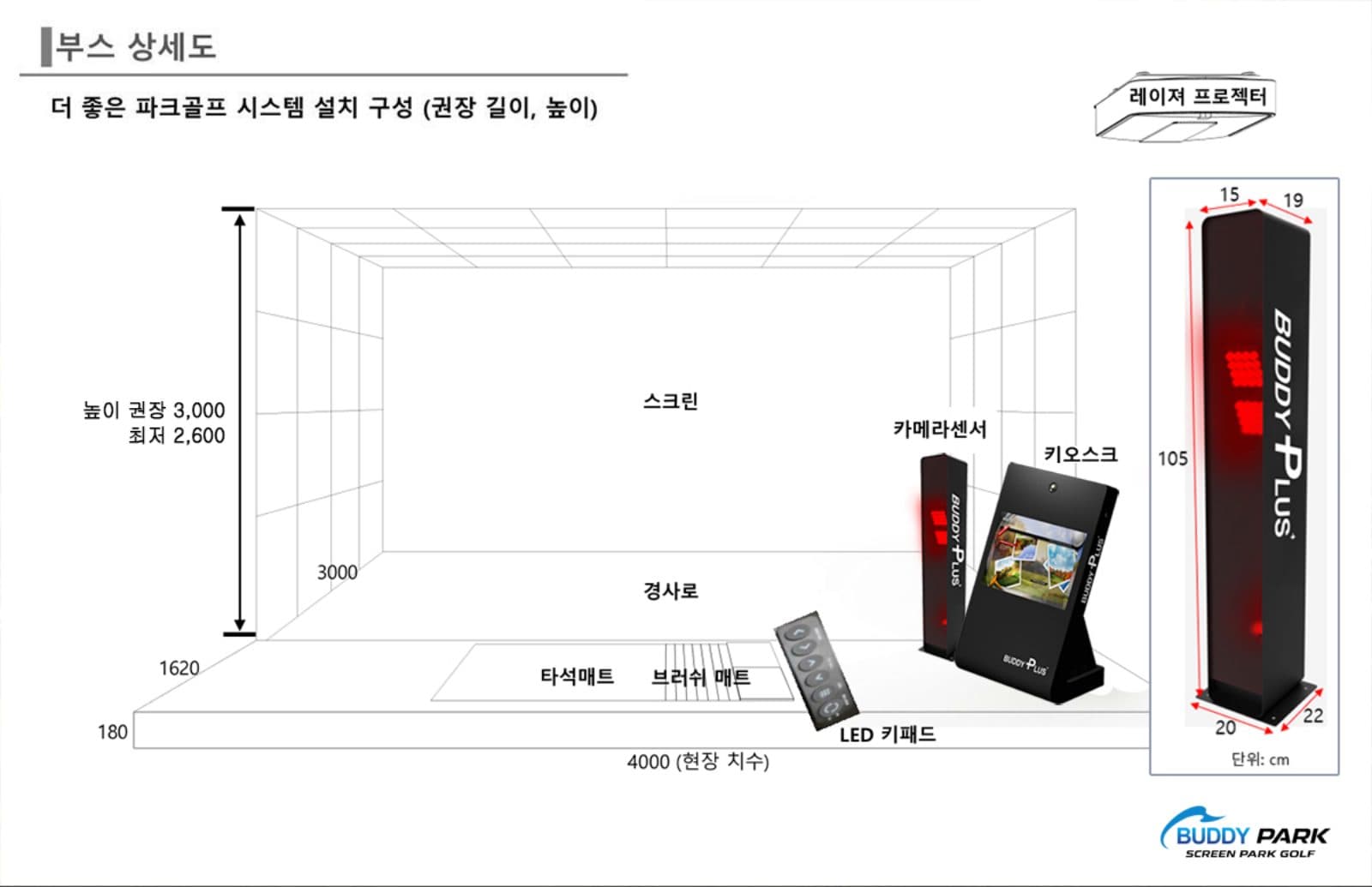 버디파크 타석 부스 상세도: 스크린, 경사로, 타석 매트, 카메라 센서, 키오스크 배치